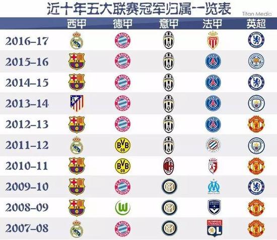 胜奈良冈功
