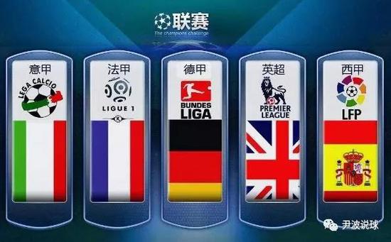 新一代马尔
